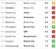 Screenshot_20210411-123053_FlashScore UK.jpg